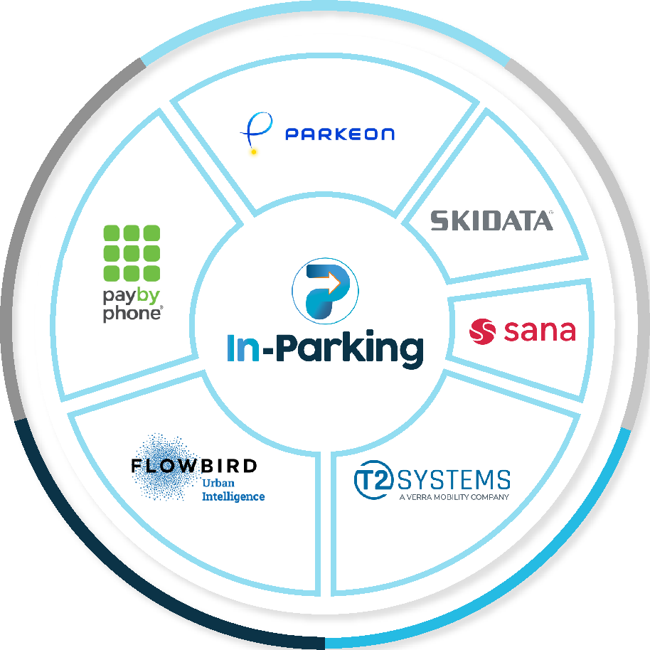 Image related to the brands that rely on In Parking: Parkeon, SKIDATA, Sana, T2 Systems, FLOWBIRD, PaybyPhone